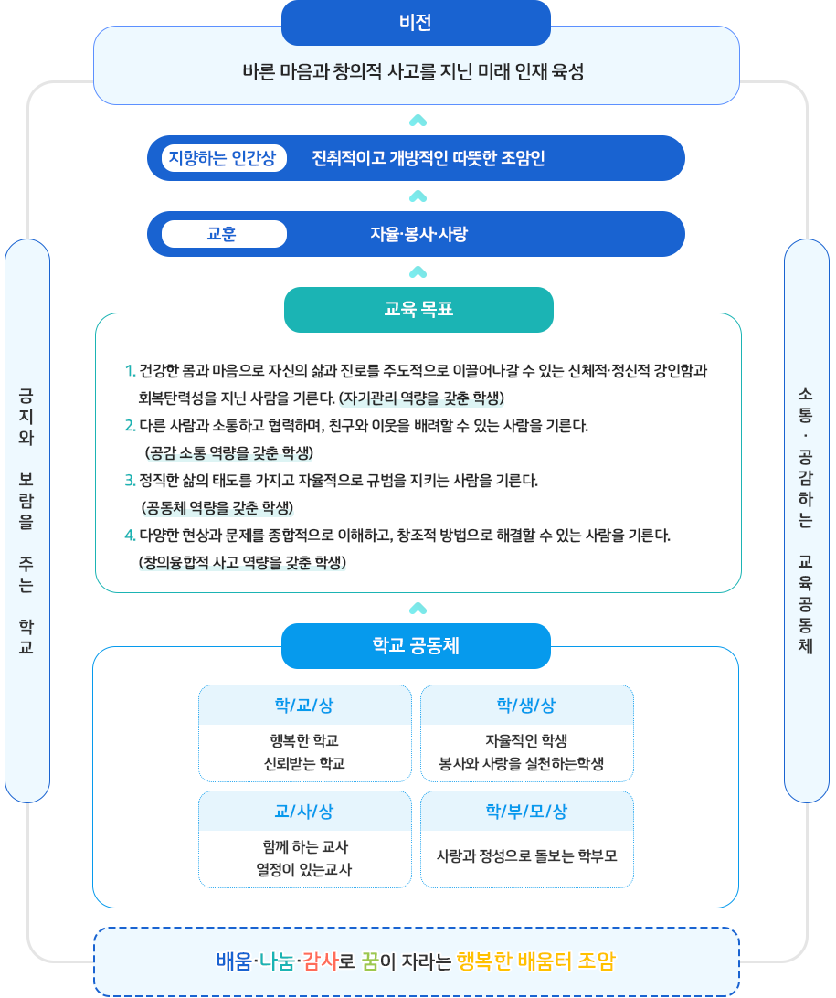 교육목표 이미지